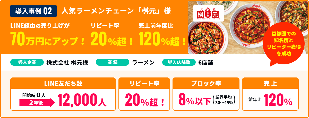 ラーメンチェーン枡元がLINE活用で売上前年比120％・友だち数1.2万人を達成した導入事例バナー